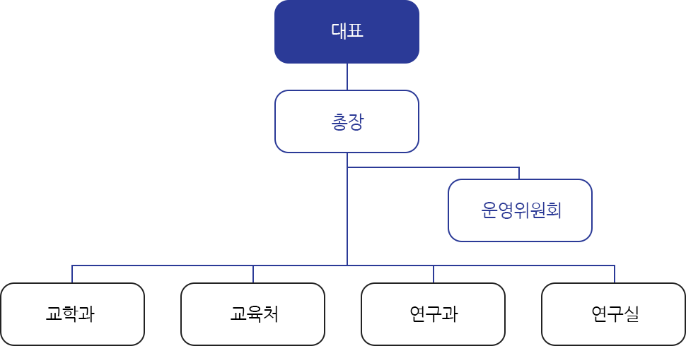 조직도 입니다.